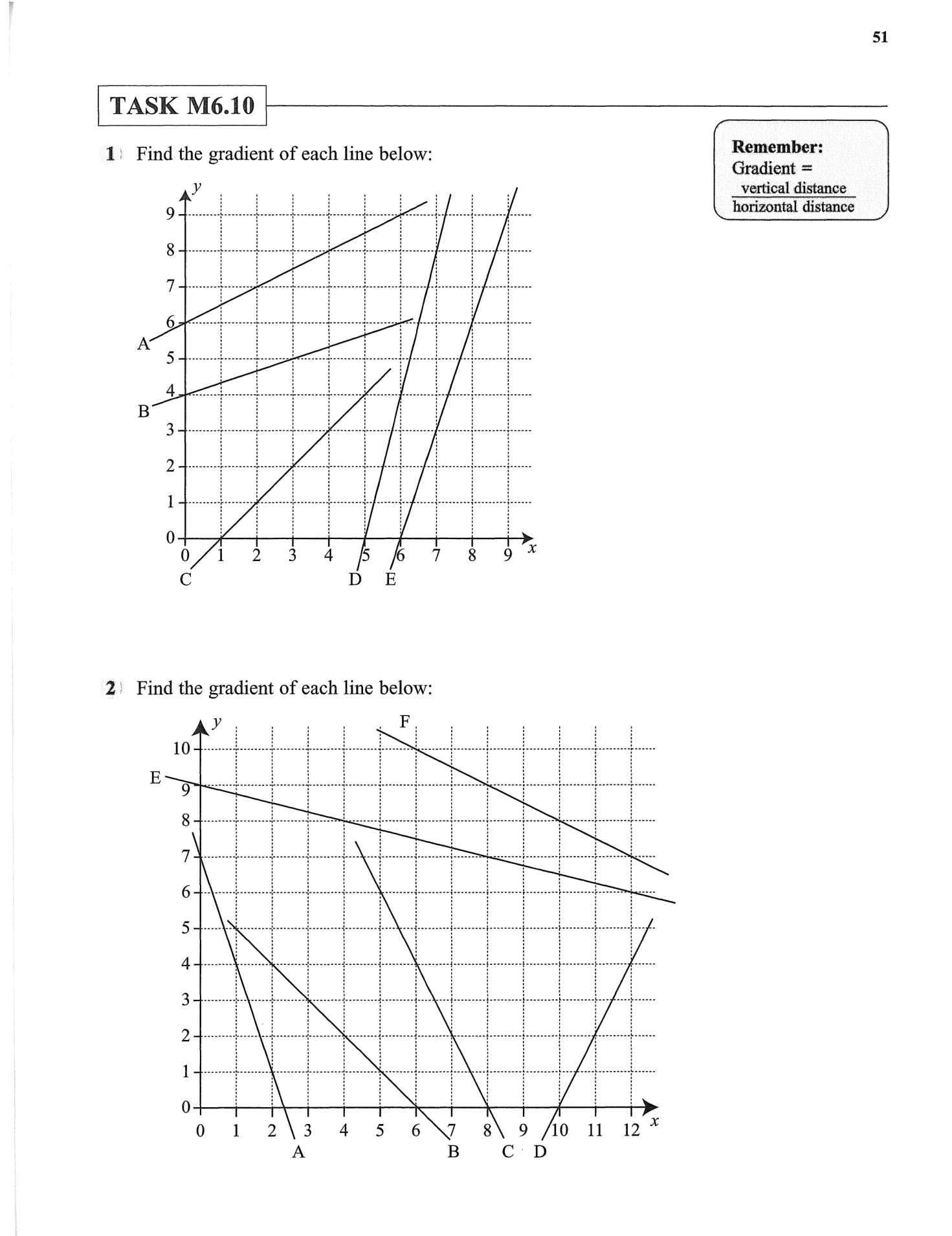 Essential Mathematics for GCSE - Higher - Homework Book